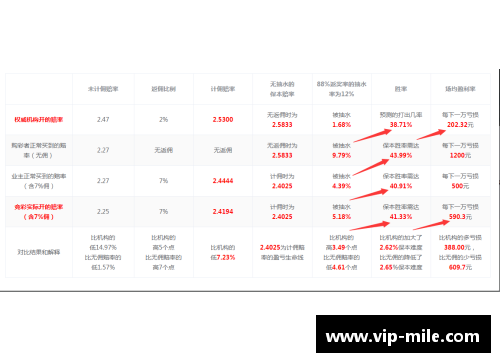 米乐mile官方网站NBA赔率分析：揭秘胜负彩票与球队胜率之间的潜在关联 - 副本